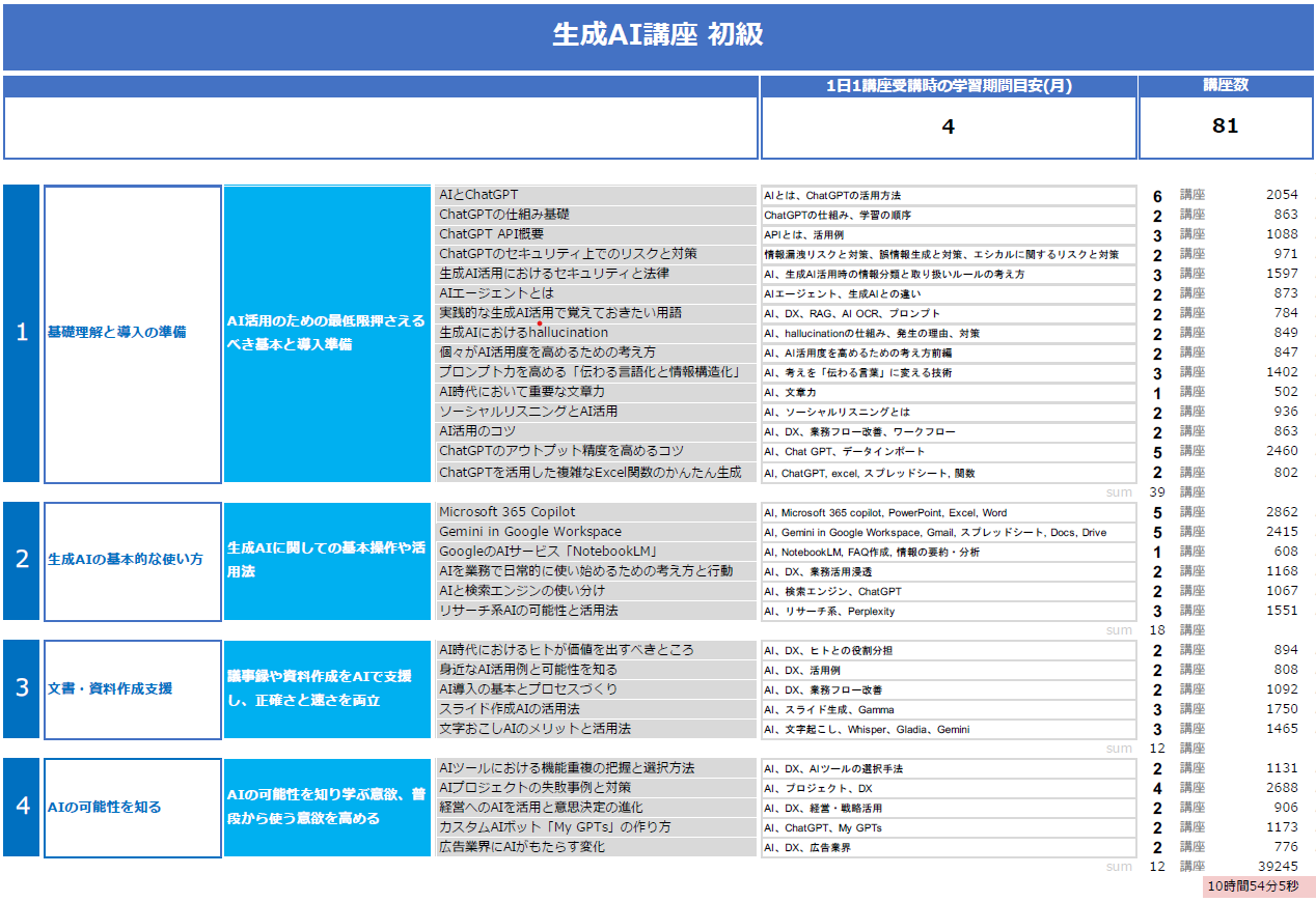 AI研修カリキュラム一覧